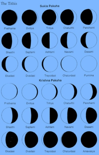 3.27.22 ekadasi recipes Bhagavatam Srimad kurma purport) 3.27.22 ekadasi recipes Bhagavatam Srimad kurma purport)